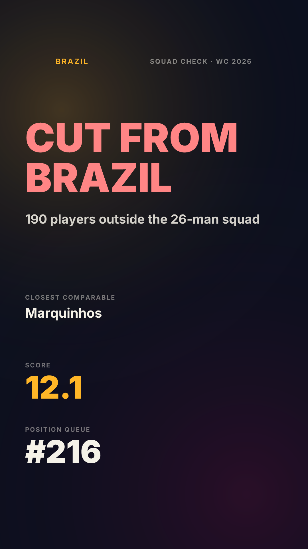 CUT · Brazil Vertical