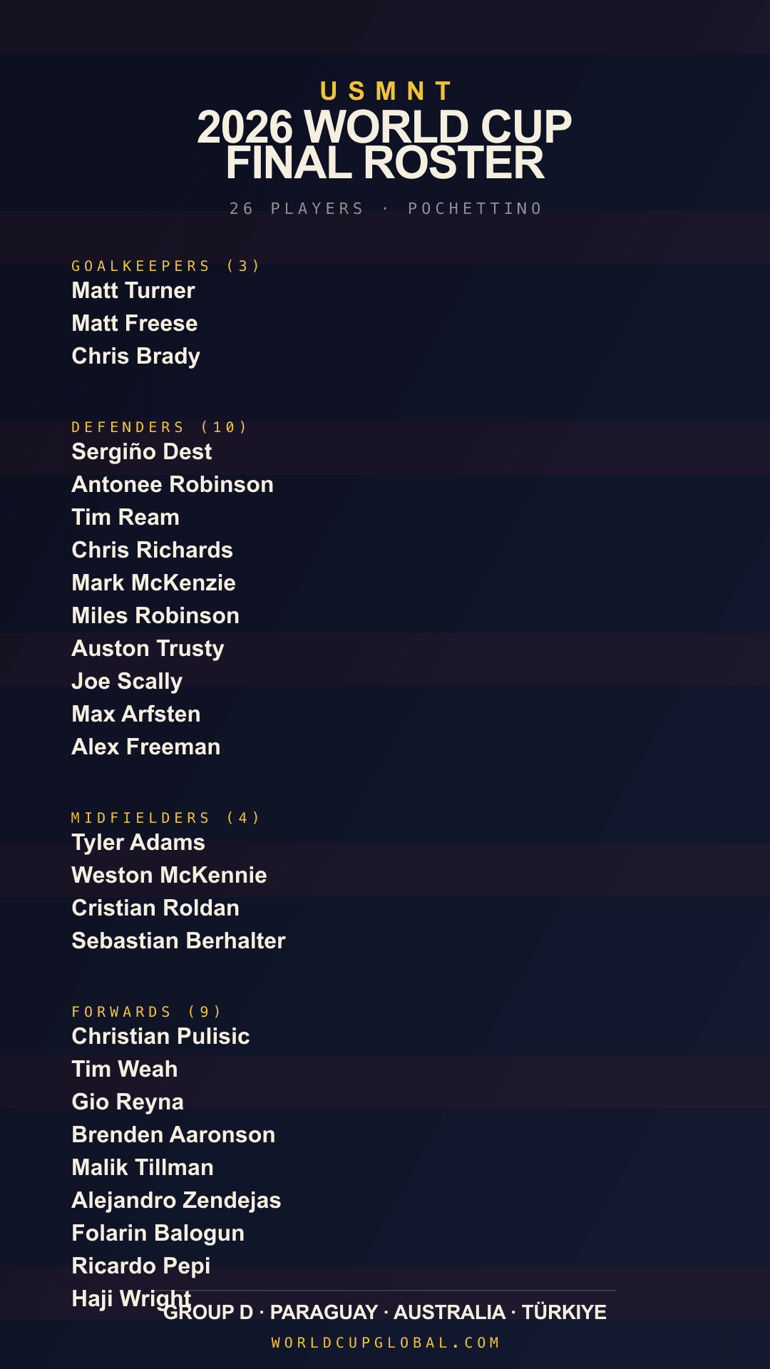 USMNT 2026 roster · Vertical · IG / TikTok story